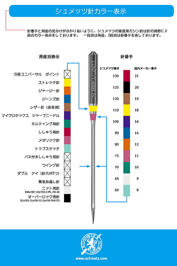 シュメッツ家庭用ミシン針H-Mトップステッチ針ピーシング専用針